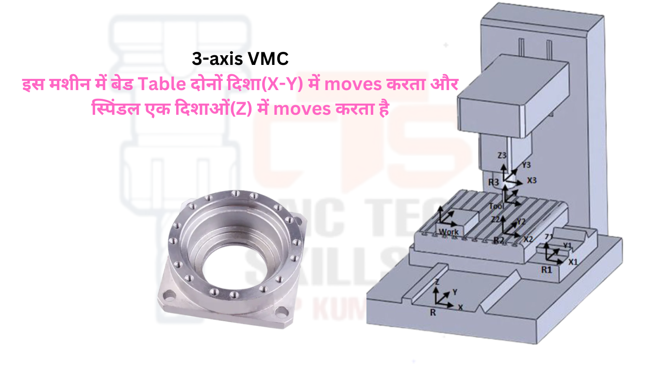 3 AXIS VMC MACHINE