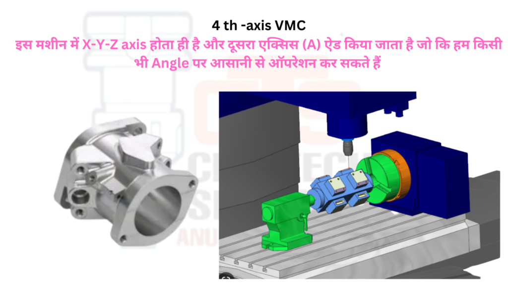 4 th axis vmc programming 