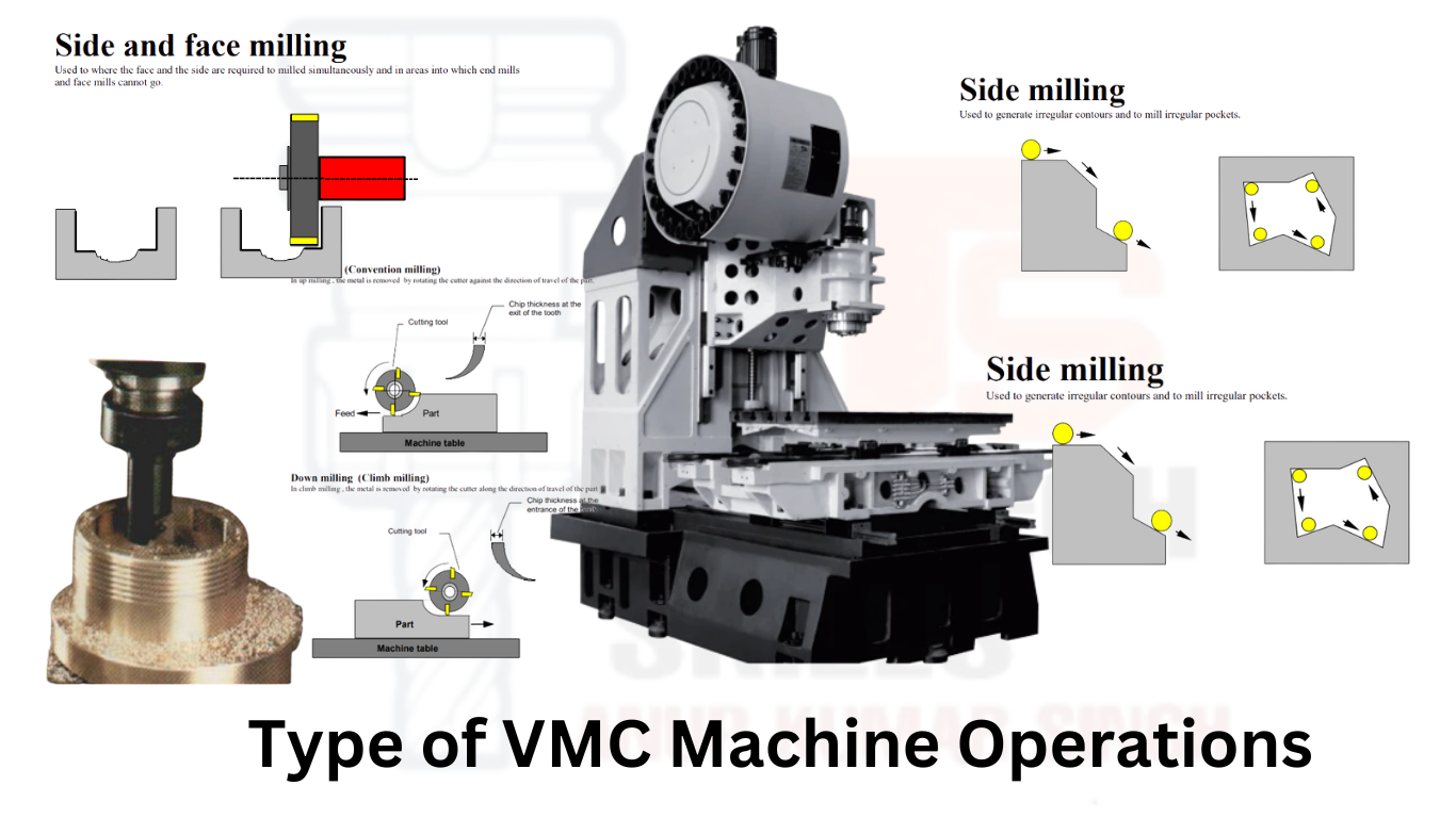 type of vmc machine operation