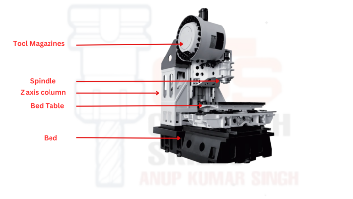 VMC MACHINE